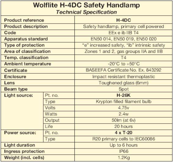 WOLFLITE H-4DC