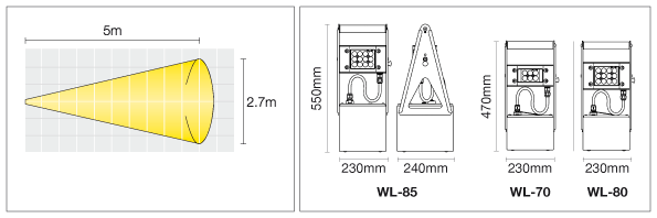 ATEX Worklite technical specifications