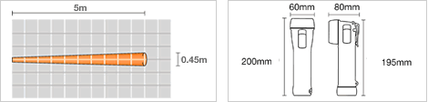 atex torch technical specifications