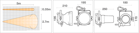 Airturbo technical specifications