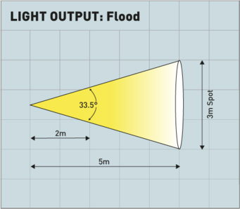  LinkEx Wf-250XL Light Output